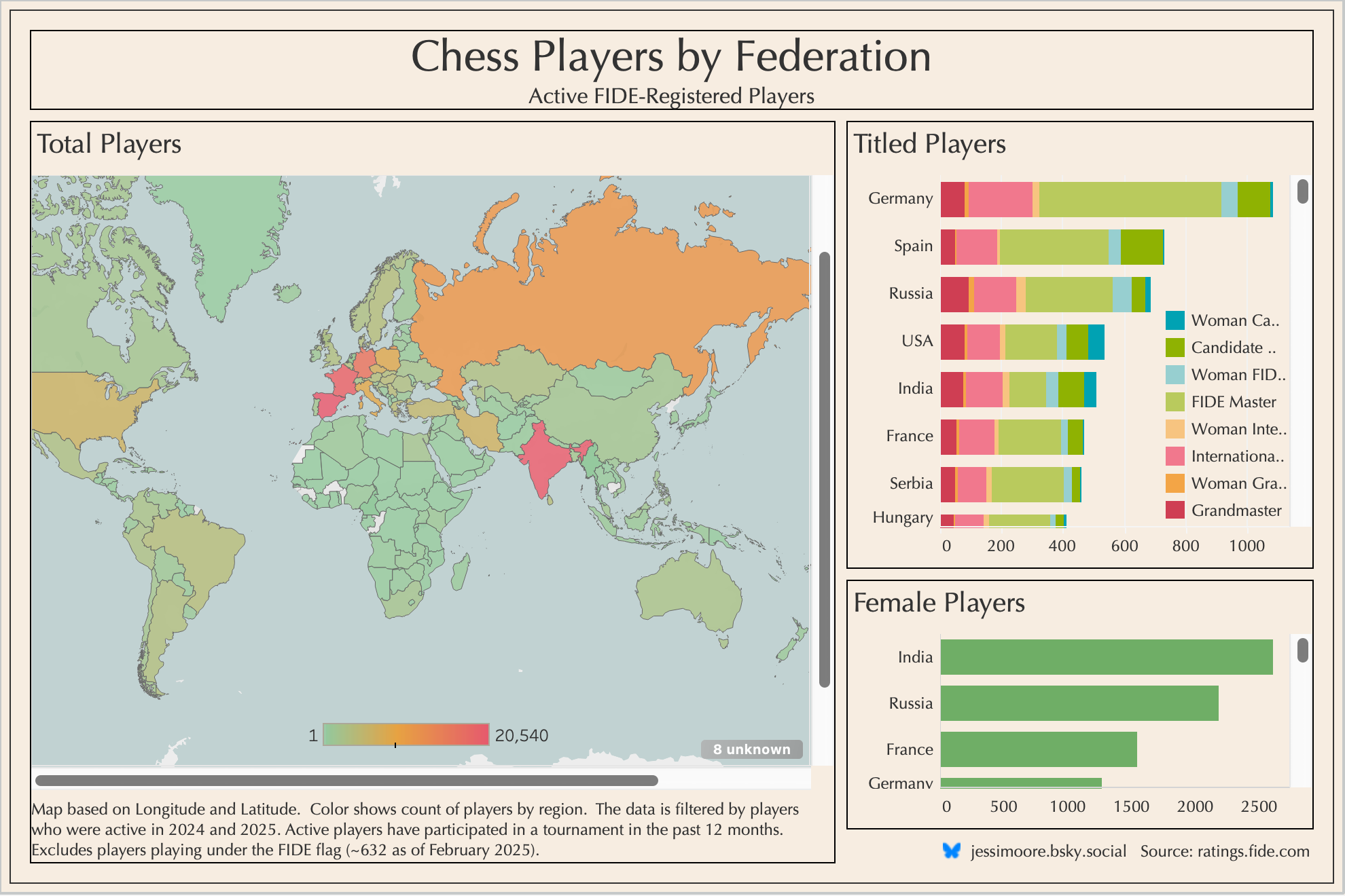 Tableau Chess Dashboard